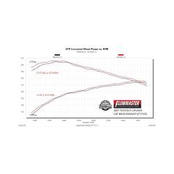 Flowmaster - Flowmaster 717433 Flow FX Catback Exhaust System for 07-14 Toyota FJ Cruiser 4.0 - Image 7