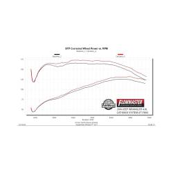 Flowmaster - Flowmaster 717865 Exhaust System for Jeep 4.0 - Image 8