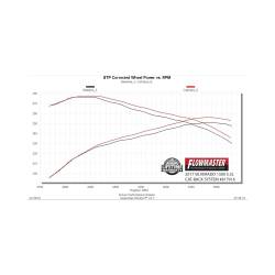 Flowmaster - Flowmaster 817916 Chevrolet GMC 4.3 5.3 Exhaust System - Image 5