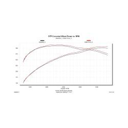 Flowmaster - Flowmaster DeltaForce Cold Air Intake Kit for Tundra 5.7L 615134 - Image 6