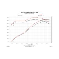 Flowmaster - Flowmaster 817494 American Thunder Cat-Back Exhaust System Stainless - Image 4