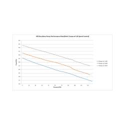 Holley - Holley Performance 402103 12-3000 VR Series Billet Fuel Pump - Image 1