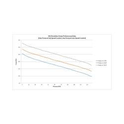 Holley - Holley Performance 402103 12-3000 VR Series Billet Fuel Pump - Image 4