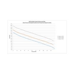 Holley - Holley Performance 402103 12-3000 VR Series Billet Fuel Pump - Image 6