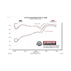 Flowmaster - Flowmaster 717931 Chevrolet GMC Crew Cab Pickup 6.0 Exhaust System - Image 8