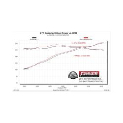 Flowmaster - Flowmaster 817942 Exhaust System for Jeep 3.6 3.8 - Image 6