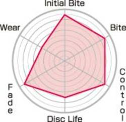 Project MU - Project MU PCR09R210 Performance Rear Brake Pads CLUB RACER - Image 2