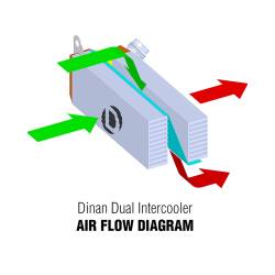 Dinan - Dinan D330-0021 BMW 2.0 3.0 Intercooler - Image 5