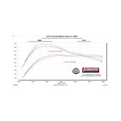 Flowmaster - Flowmaster 818167 Chevrolet GMC 2.7 Exhaust System - Image 1
