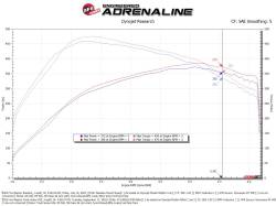 aFe Power - aFe Power 57-10031KR Red Carbon Fiber Intake for 17-25 Ford F150 Raptor - Image 6