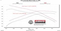 Flowmaster - Flowmaster 718207 Cat-Back Exhaust System for 24-25 GM 1500 6.2-Liter - Image 7