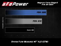 aFe Power - aFe 54-13041R MagnumFORCE Stage-2 Pro 5R Cold Air Intake Black 14-19 Corvette - Image 8