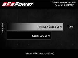 aFe Power - aFe Power 56-70021DR Cold Air Intake for 19-22 Hyundai Veloster N 2.0 - Image 8