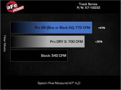 aFe Power - aFe Power 57-10032D Engine Cold Air Intake for 25-26 Ram 1500 RHO 3.0 - Image 7