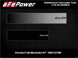 aFe Power - aFe Power BladeRunner Hot Side Intercooler Charge Pipe Black 46-20398-B - Image 6