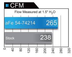 aFe Power - aFe Power 54-74214 Pro 5R Cold Air Intake System-Black for 17-24 Camaro ZL1 6.2 - Image 7