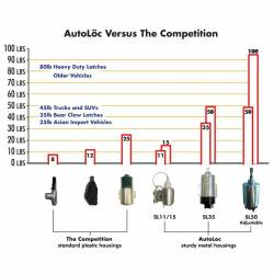 Autoloc - Autoloc AUTSVPRO5F 4DR 8 Function 50 Lbs Remote Shaved Door Popper Kit - Image 1
