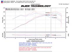 Injen - Injen SP2106BLK Cold Air Intake SP Series Intake for XB - Image 2