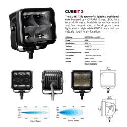 Go Rhino - Go Rhino 750400321FCS Blackout Series Cubeit LED Cube Flood Light Kit - Image 4