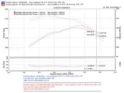 Injen - Injen PF2050WB Cold Air Intake PF PowerFlow Intake System for 4RUNNER - Image 2