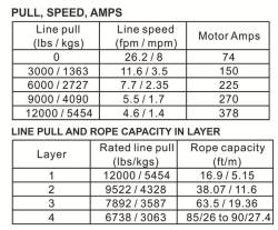 Bulldog Winch - Bulldog Winch 10067 12k Standard Series Winch w/Wire Rope - Image 3