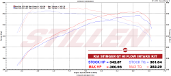 Stillen - Stillen 402883DF Hi-Flow Air Intake Kit for 18-22 Kia Stinger AWD/RWD 3.3TT - Image 9