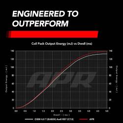 APR - APR MS100219 Audi Bentley 4.0 Ignition Coil - Image 2