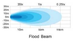 Go Rhino - Go Rhino 750200321FCS Blackout Series Cubeit LED Cube Flood Light Kit - Image 7