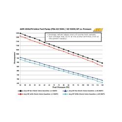 AEM Electronics - AEM Electronics 50-1005 Inline High Flow Fuel Pump -10AN Inlet -6AN Outlet - Image 2