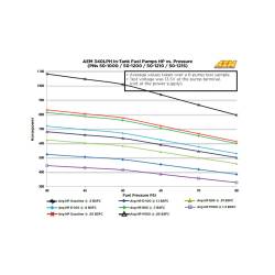 AEM Electronics - AEM Electronics 50-1215 E85 High Flow In-Tank Fuel Pump 65mm Body Hooks - Image 3
