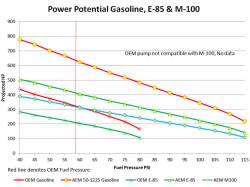 AEM Electronics - AEM Electronics 50-1225 E85 High Flow Fuel Pump for 16-19 Polaris RZR Turbo - Image 6