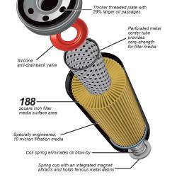 Pacific Performance Engineering - PPE 114000650 Premium High-Efficiency Oil Filter 19+ GM 1500 3.0 LM2 - Image 5