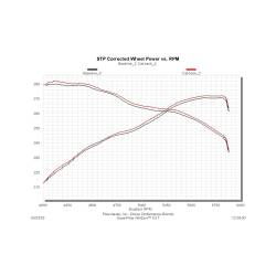 Flowmaster - Flowmaster 817692 Outlaw Catback Exhaust System for 09-21 Toyota Tundra 4.6 5.7L - Image 10