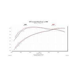 Flowmaster - Flowmaster 817708 Outlaw Extreme Catback Exhaust for 09-21 Toyota Tundra 5.7L - Image 5