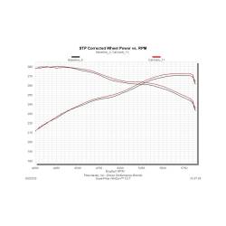 Flowmaster - Flowmaster 817664 American Thunder Catback Exhaust for 09-21 Tundra 4.6L 5.7L - Image 4