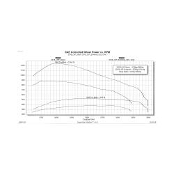 Edge Products - Edge 26402 EvoHT2 Tuner w/Unlock for 17-19 GM Diesel L5P - Image 4