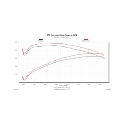 Flowmaster - Flowmaster DeltaForce Cold Air Intake Kit for Ram 5.7L 615110 - Image 5