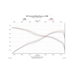 Flowmaster - Flowmaster 817486 Force II Kit Catback Exhaust for 09-21 Tundra 4.6L 4.7L 5.7L - Image 6