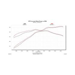 Flowmaster - Flowmaster American Thunder Axle-Back Exhaust Kit 2018 Mustang GT 5.0L 817799 - Image 8