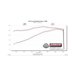 Flowmaster - Flowmaster 717872 09-14 Ford F150 3.5 4.6 5.0 5.4 Exhaust System - Image 6