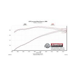Flowmaster - Flowmaster 717873 Chevy/GMC 4.3 4.8 5.3 Exhaust System - Image 5