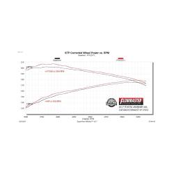 Flowmaster - Flowmaster 717972 Flow FX Extreme Catback Exhaust System for 03-24 4Runner 4.0L - Image 7