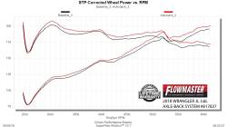 Flowmaster - Flowmaster 817837 Exhaust System for 18-24 Jeep Wrangler 2.0 3.6 - Image 4