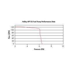 Holley - Holley Performance 12-125 HP Fuel Pump - Image 8