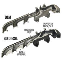 BD Diesel - BD Diesel 1045965 Exhaust Manifold for 07.5-18 Cummins 2500/3500/4500/5500 6.7L - Image 4