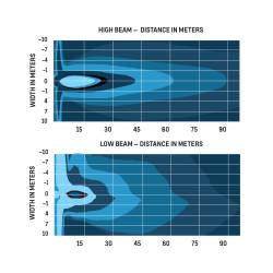 Pro Comp Suspension - Pro Comp Suspension 76402P LED Headlight for 07-18 Jeep Wrangler JK - Image 8