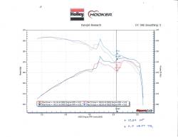 Hooker BlackHeart - Hooker Blackheart 70305401-RHKR 1.5" Shorty Headers for Wrangler JK 3.8L - Image 1