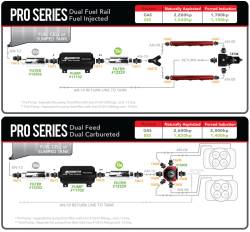 Aeromotive Fuel System - Aeromotive 11102 Pro-Series Fuel Pump - Image 4
