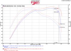 Injen - Injen PF5014P PF Cold Air Intake 14-18 Jeep Grand Cherokee V6-3.0L Turbo Diesel - Image 2