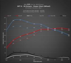 Dinan - Dinan D440-0167 21-24 Toyota GR Supra Base Hatchback 2.0 Fuel Injection Calibrat - Image 8